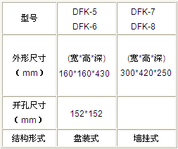 DFK-5/6/7/8綯ſ